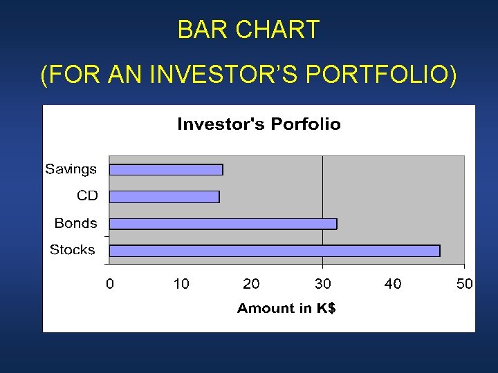 BAR CHART (FOR AN INVESTOR’S PORTFOLIO) 