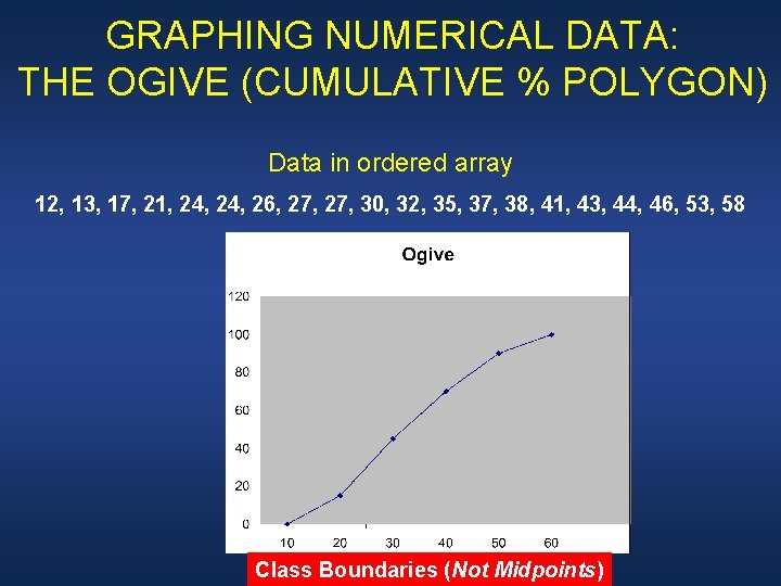 GRAPHING NUMERICAL DATA: THE OGIVE (CUMULATIVE % POLYGON) Data in ordered array 12, 13,