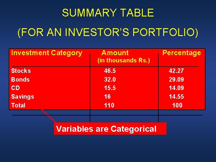 SUMMARY TABLE (FOR AN INVESTOR’S PORTFOLIO) Investment Category Amount Percentage (in thousands Rs. )