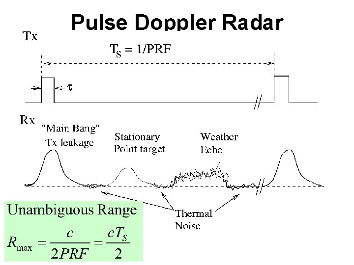Pulse Doppler Radar 
