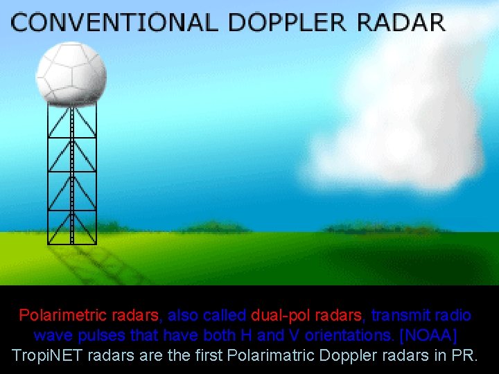 Polarimetric radars, also called dual-pol radars, transmit radio wave pulses that have both H