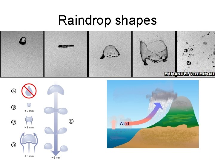 Raindrop shapes 
