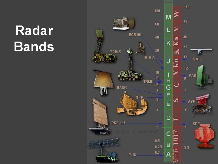 Radar Bands 