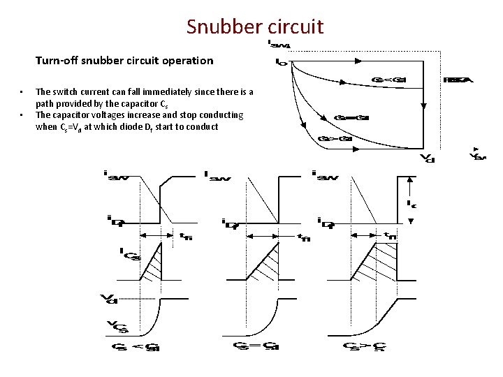 Snubber circuit Turn-off snubber circuit operation • • The switch current can fall immediately Snubber circuit Turn-off snubber circuit operation • • The switch current can fall immediately
