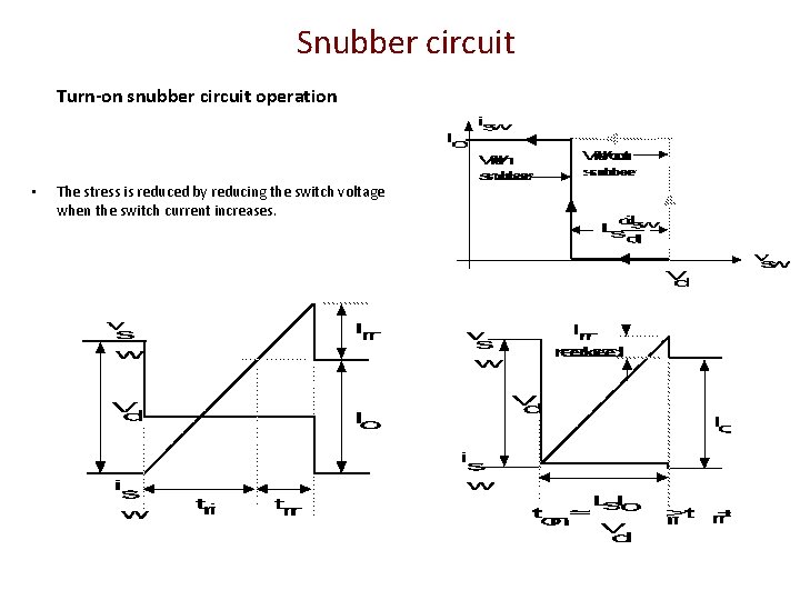 Snubber circuit Turn-on snubber circuit operation • The stress is reduced by reducing the Snubber circuit Turn-on snubber circuit operation • The stress is reduced by reducing the