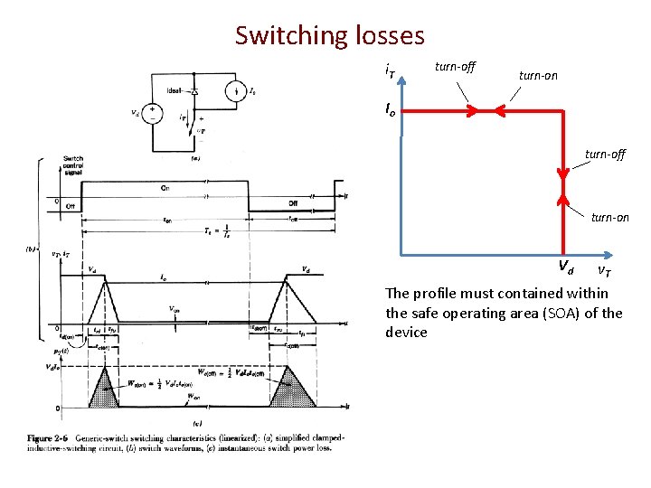 Switching losses i. T turn-off turn-on Io turn-off turn-on Vd v. T The profile Switching losses i. T turn-off turn-on Io turn-off turn-on Vd v. T The profile