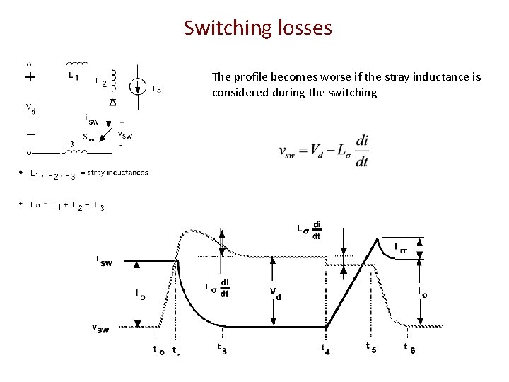 Switching losses The profile becomes worse if the stray inductance is considered during the Switching losses The profile becomes worse if the stray inductance is considered during the