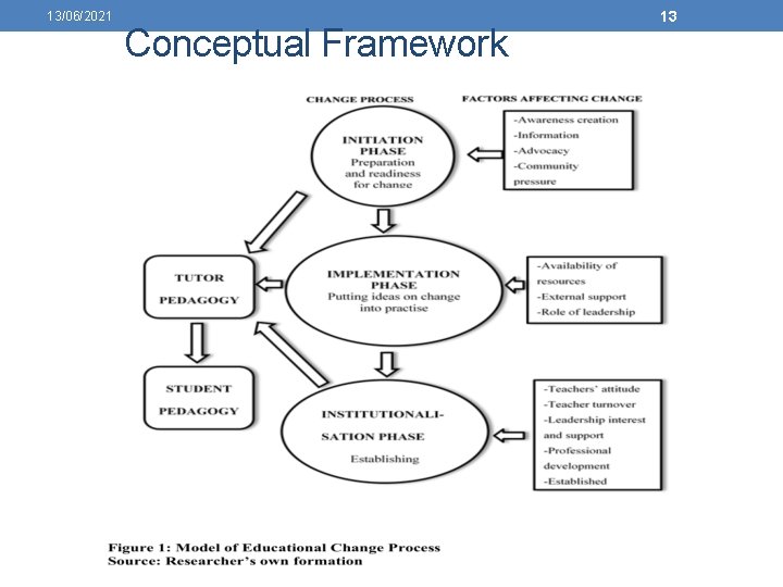 13/06/2021 Conceptual Framework 13 