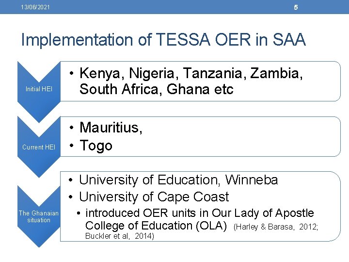 5 13/06/2021 Implementation of TESSA OER in SAA Initial HEI Current HEI • Kenya,