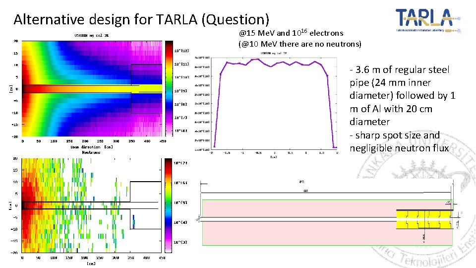 Alternative design for TARLA (Question) @15 Me. V and 1016 electrons (@10 Me. V