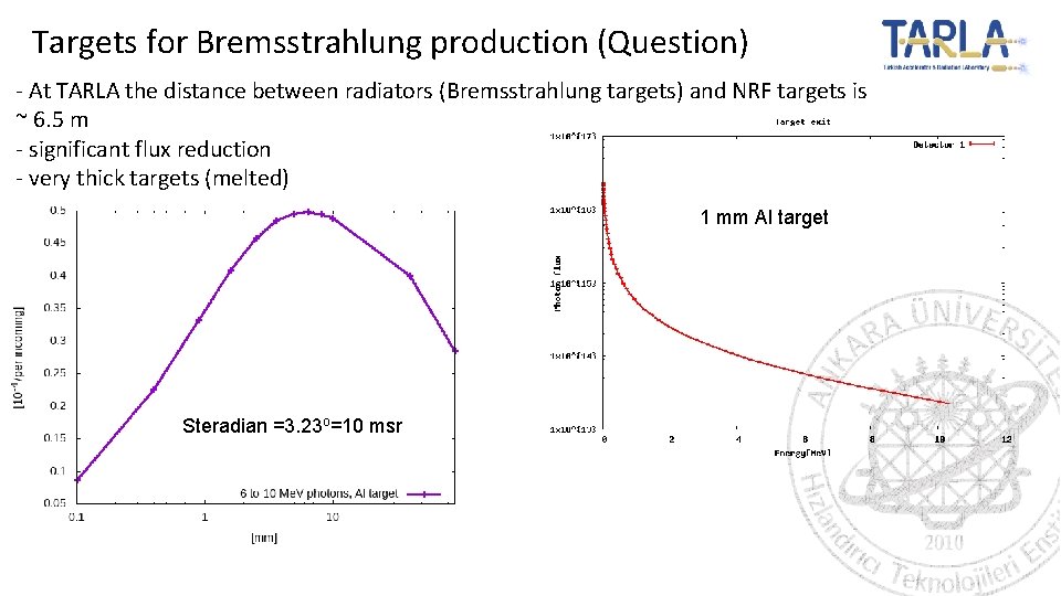 Targets for Bremsstrahlung production (Question) - At TARLA the distance between radiators (Bremsstrahlung targets)