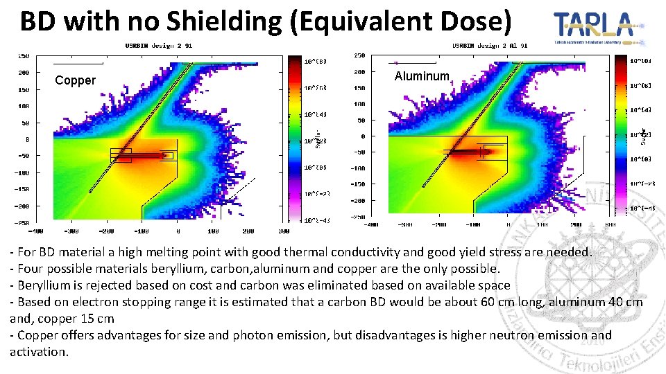 BD with no Shielding (Equivalent Dose) Copper Aluminum - For BD material a high
