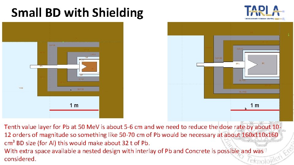Small BD with Shielding 1 m 1 m Tenth value layer for Pb at