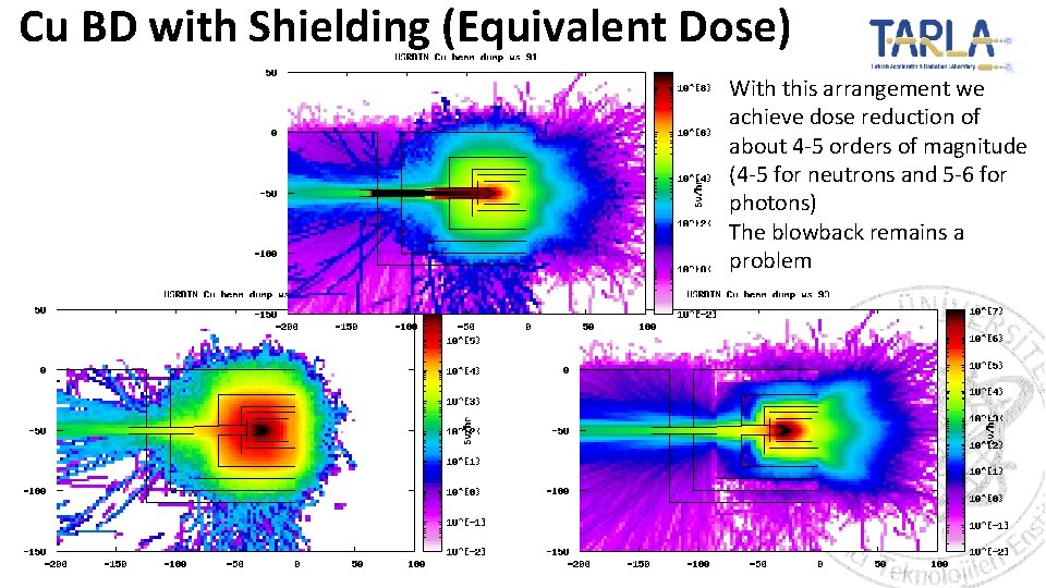 Cu BD with Shielding (Equivalent Dose) With this arrangement we achieve dose reduction of