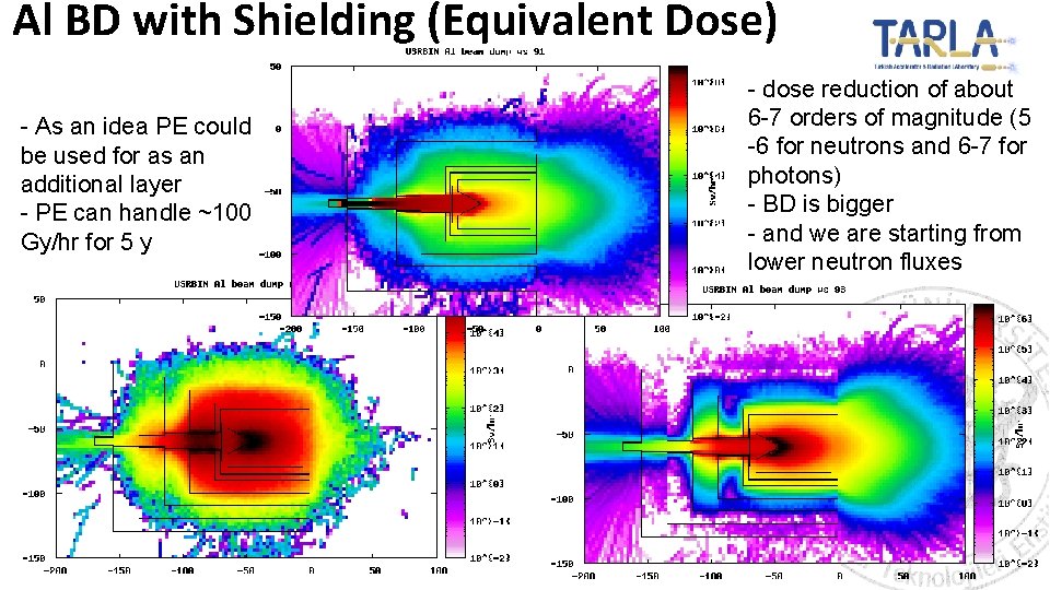 Al BD with Shielding (Equivalent Dose) - As an idea PE could be used