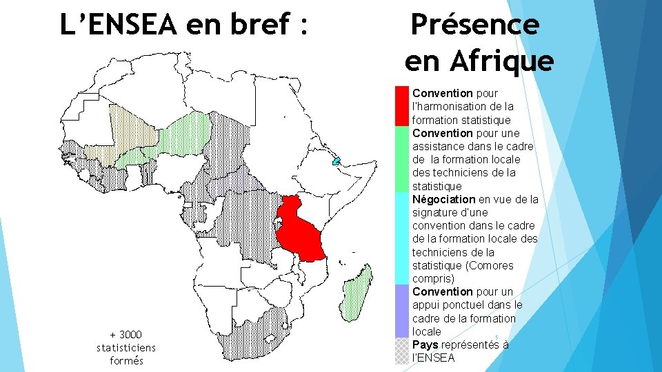L’ENSEA en bref : + 3000 statisticiens formés Présence en Afrique Convention pour l’harmonisation
