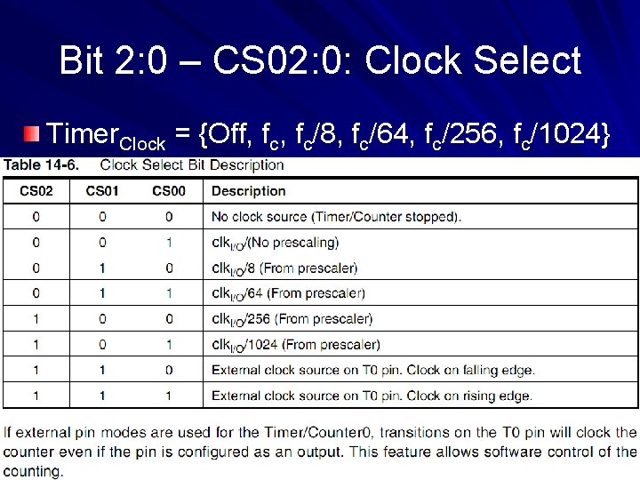 Bit 2: 0 – CS 02: 0: Clock Select Timer. Clock = {Off, fc/8,