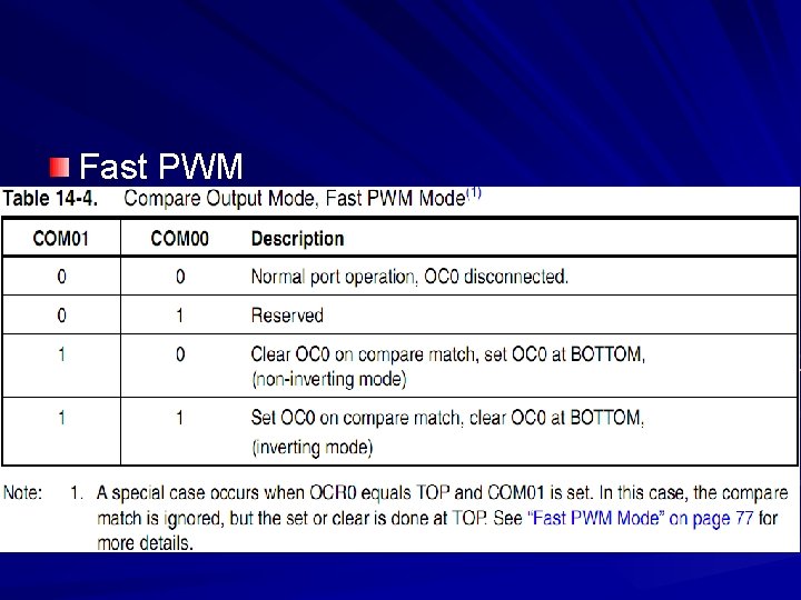 Fast PWM 