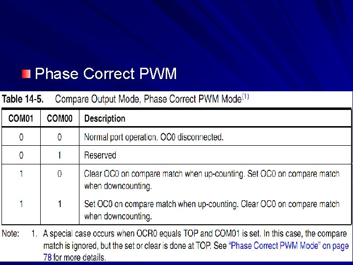 Phase Correct PWM 