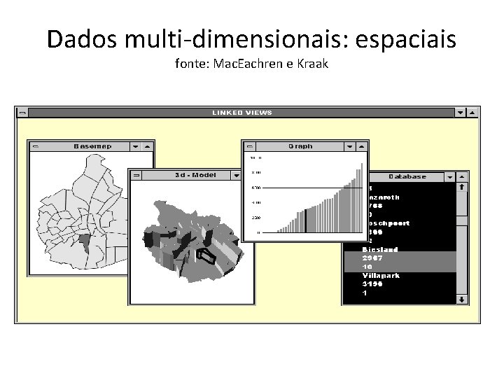 Dados multi-dimensionais: espaciais fonte: Mac. Eachren e Kraak 