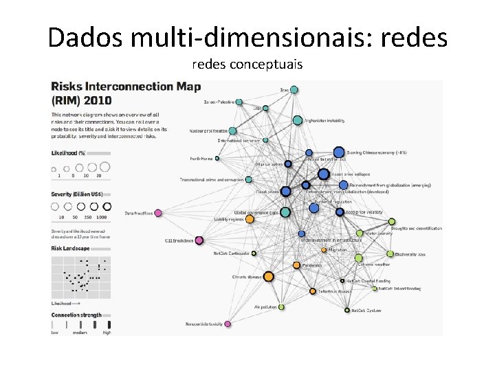 Dados multi-dimensionais: redes conceptuais 
