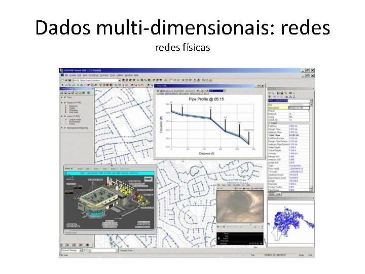 Dados multi-dimensionais: redes físicas 