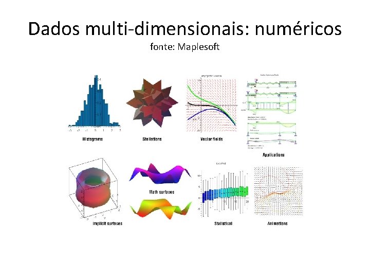 Dados multi-dimensionais: numéricos fonte: Maplesoft 