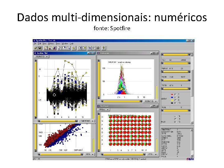 Dados multi-dimensionais: numéricos fonte: Spotfire 