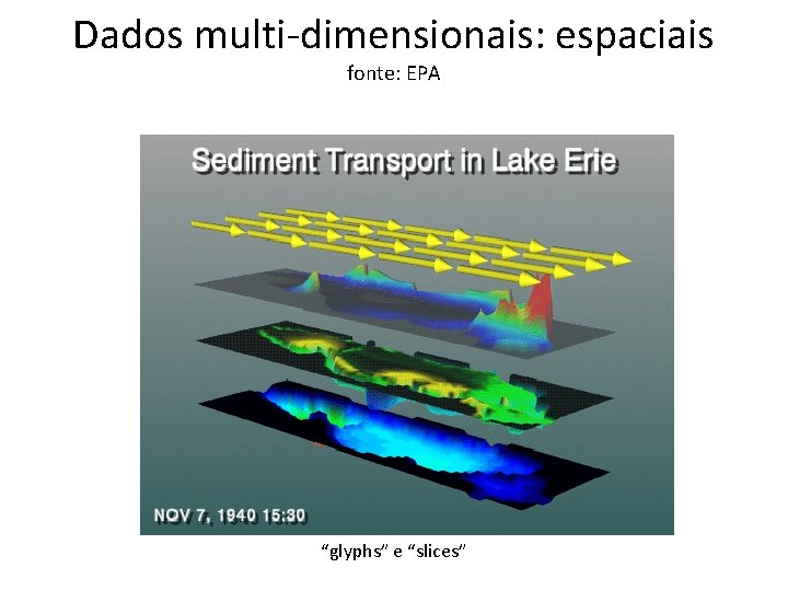 Dados multi-dimensionais: espaciais fonte: EPA “glyphs” e “slices” 