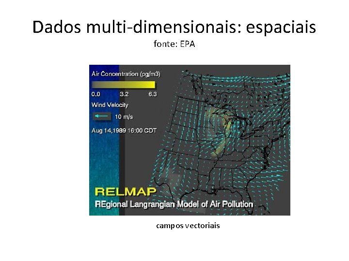 Dados multi-dimensionais: espaciais fonte: EPA campos vectoriais 