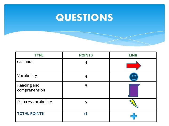 QUESTIONS TYPE POINTS Grammar 4 Vocabulary 4 Reading and comprehension 3 Pictures vocabulary 5