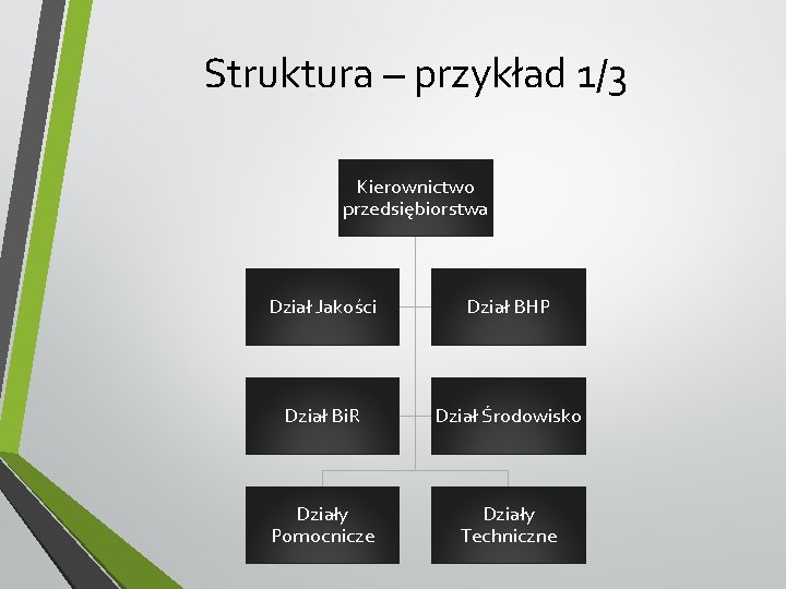 Struktura – przykład 1/3 Kierownictwo przedsiębiorstwa Dział Jakości Dział BHP Dział Bi. R Dział