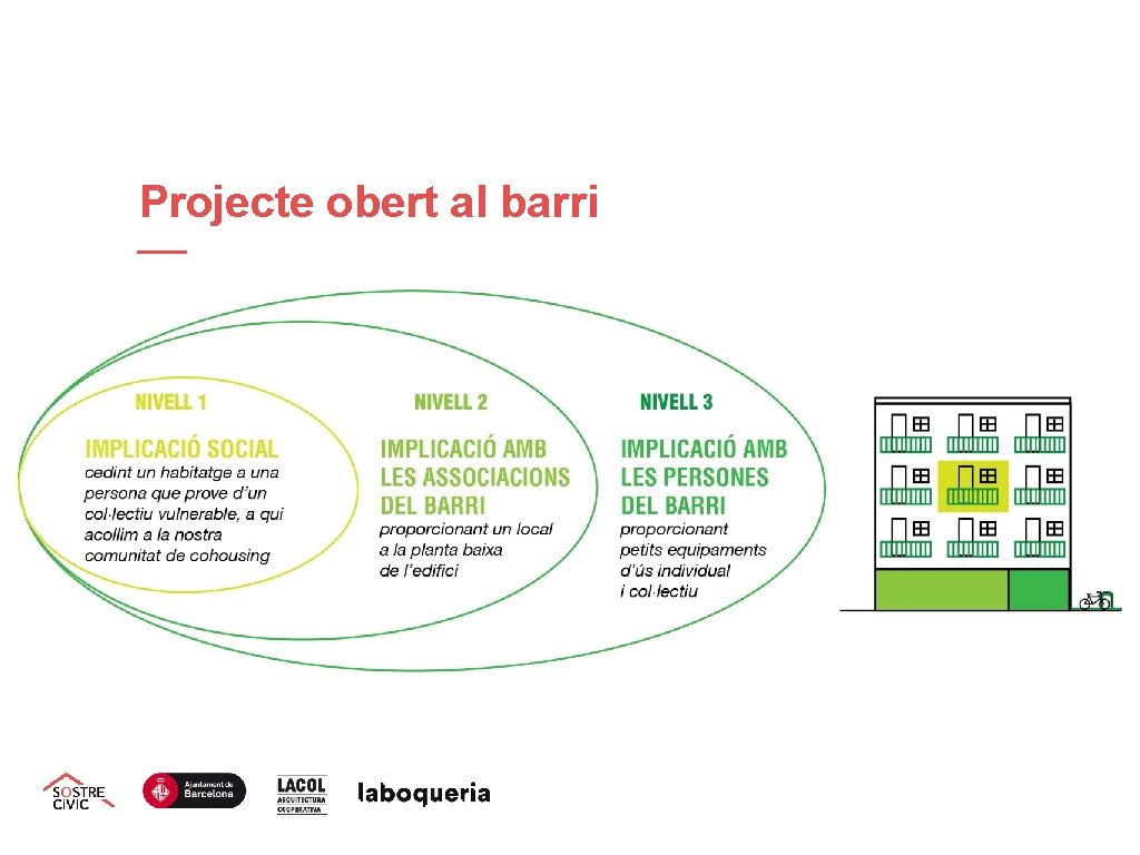 Projecte obert al barri 