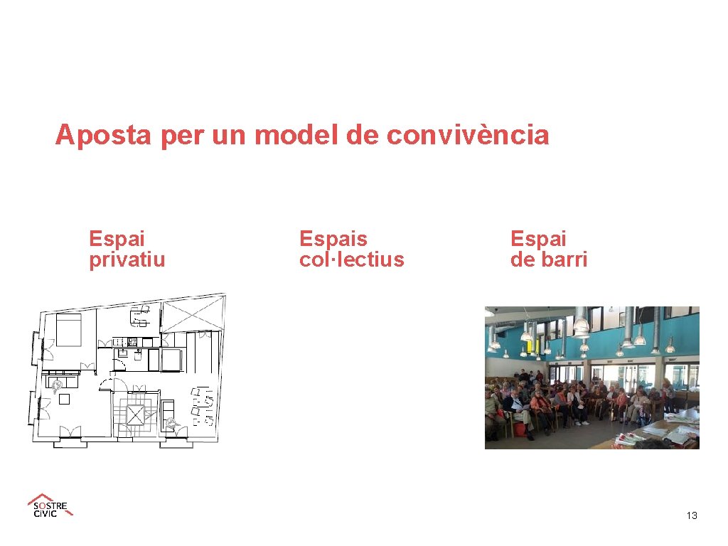 Aposta per un model de convivència Espai privatiu Espais col·lectius Espai de barri 13