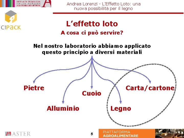 Andrea Lorenzi - L’Effetto Loto: una nuova possibilità per il legno L’effetto loto A
