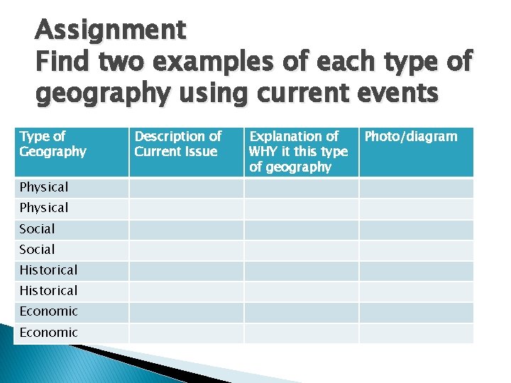 Assignment Find two examples of each type of geography using current events Type of
