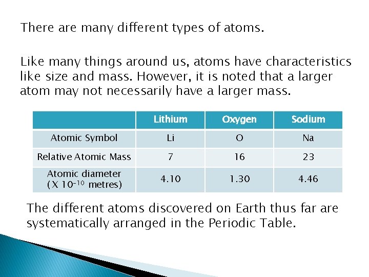 There are many different types of atoms. Like many things around us, atoms have