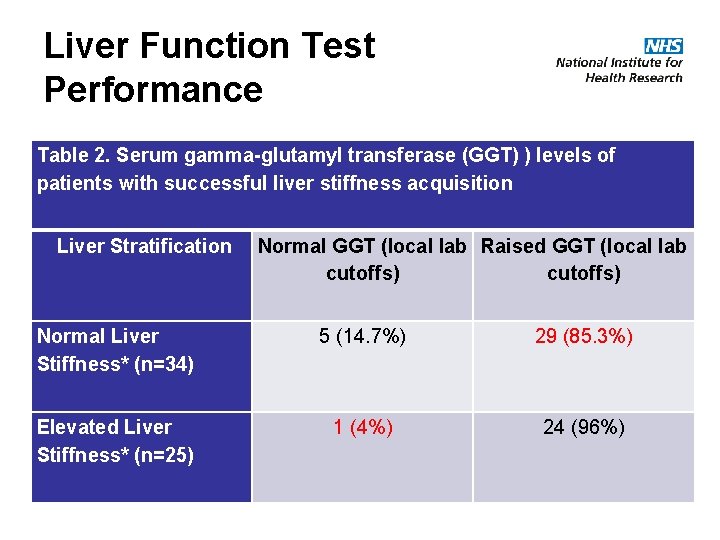 Liver Function Test Performance Table 2. Serum gamma-glutamyl transferase (GGT) ) levels of patients