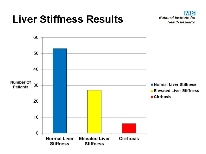 Liver Stiffness Results 