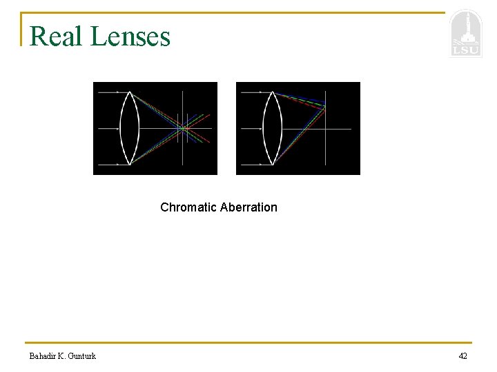 Real Lenses Chromatic Aberration Bahadir K. Gunturk 42 