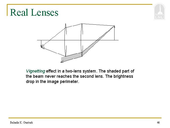 Real Lenses Vignetting effect in a two-lens system. The shaded part of the beam