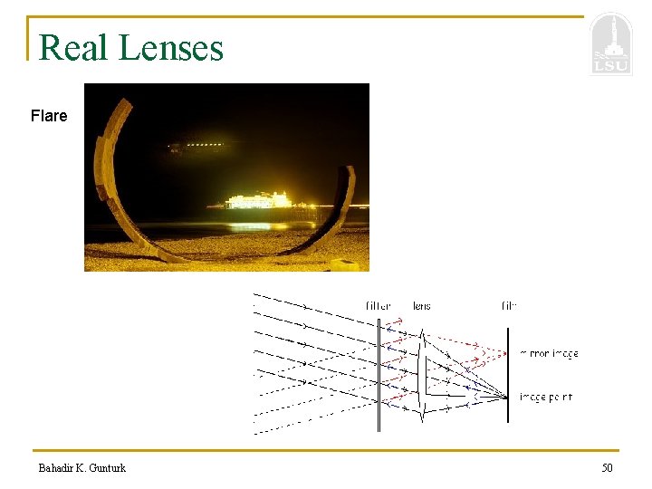 Real Lenses Flare Bahadir K. Gunturk 50 