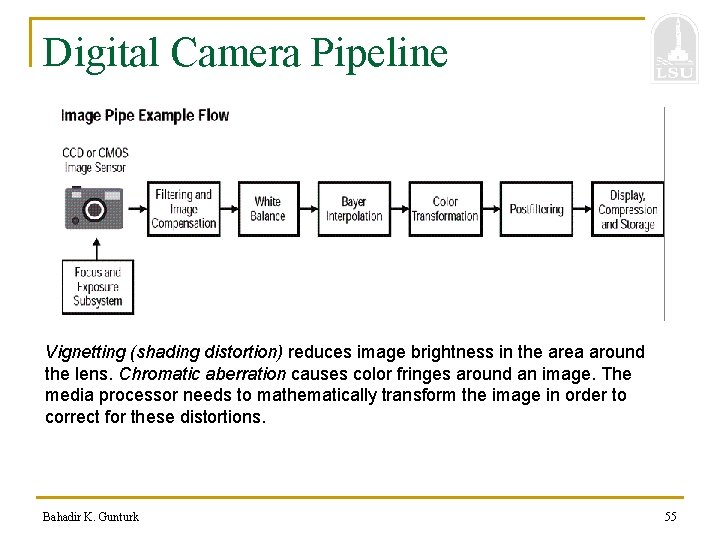 Digital Camera Pipeline Vignetting (shading distortion) reduces image brightness in the area around the