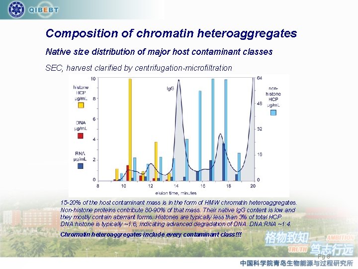 Composition of chromatin heteroaggregates Native size distribution of major host contaminant classes SEC, harvest