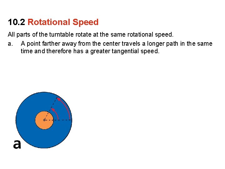 10. 2 Rotational Speed All parts of the turntable rotate at the same rotational