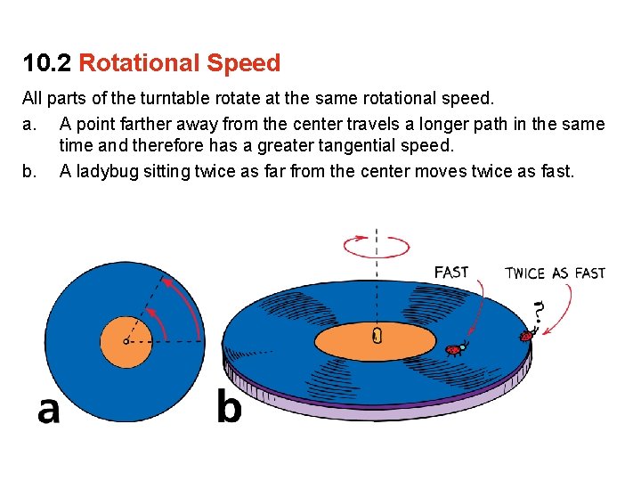 10. 2 Rotational Speed All parts of the turntable rotate at the same rotational