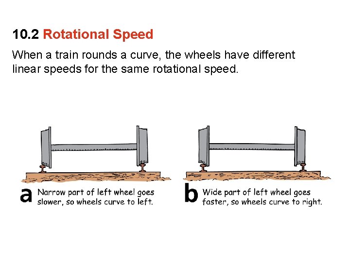 10. 2 Rotational Speed When a train rounds a curve, the wheels have different