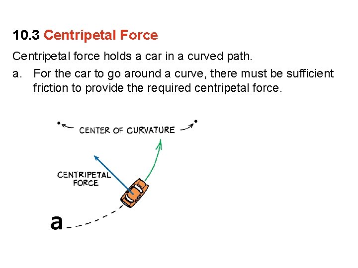 10. 3 Centripetal Force Centripetal force holds a car in a curved path. a.