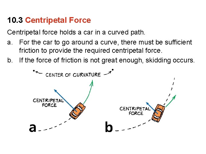 10. 3 Centripetal Force Centripetal force holds a car in a curved path. a.