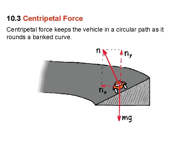 10. 3 Centripetal Force Centripetal force keeps the vehicle in a circular path as